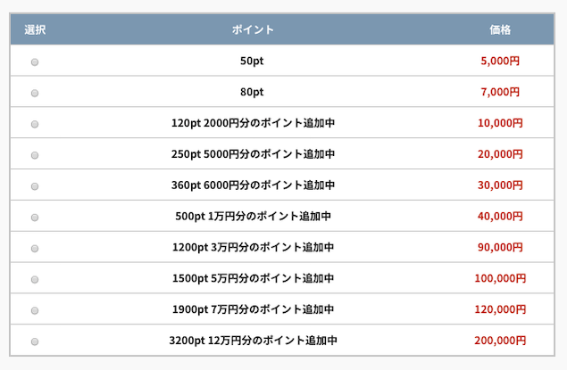 アクセスポイント