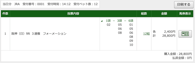 ギャロップジャパン3月15日無料予想確定