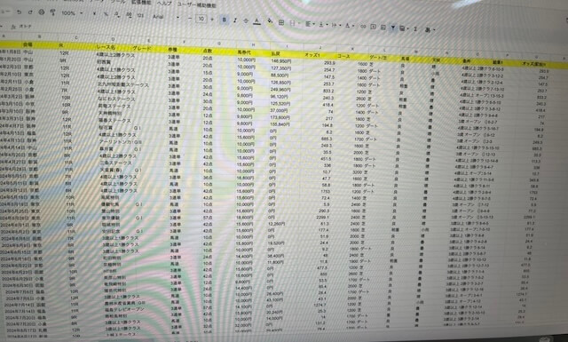 ヒットザマークの集計データ