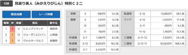 川崎12レースの結果画像