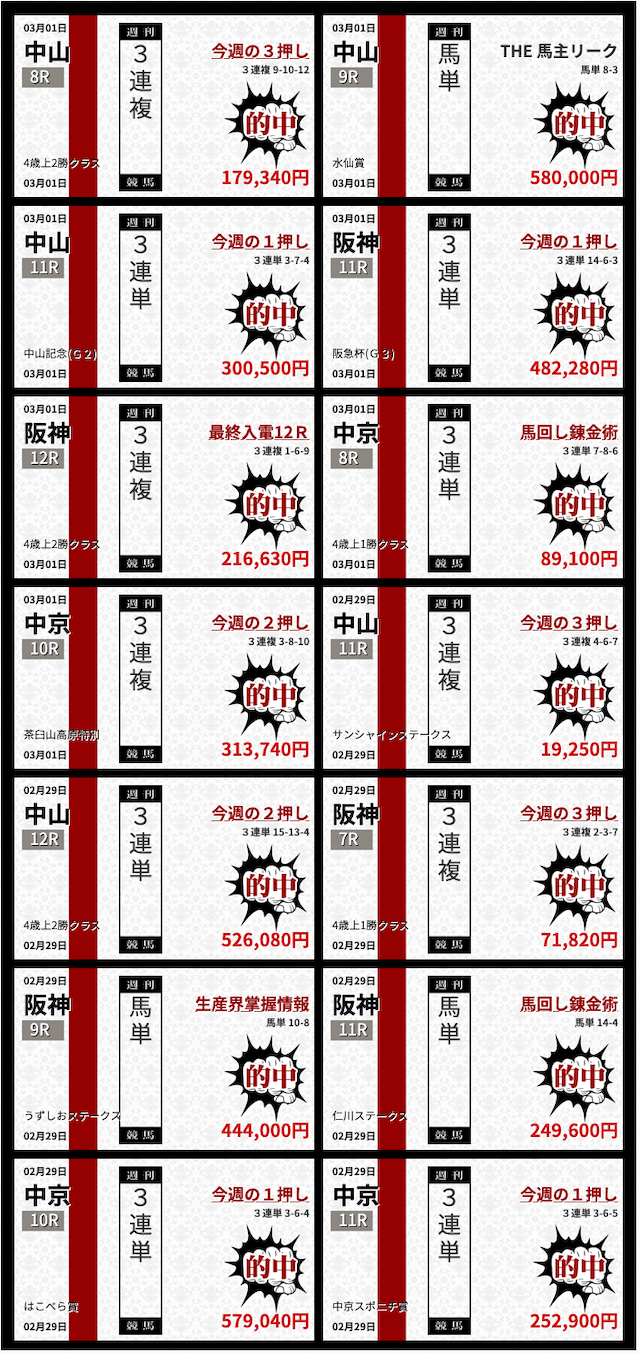 週刊競馬ナックルの的中実績