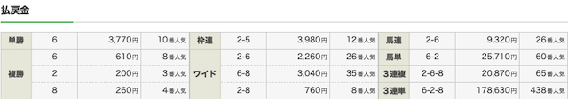 4月4日中山7レースの結果