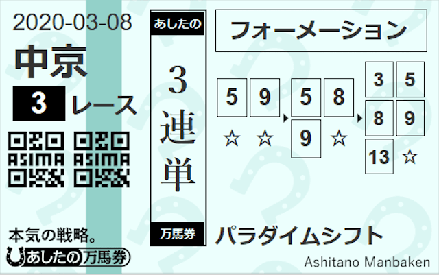 あしたの万馬券の有料予想2020年3月8日の買い目