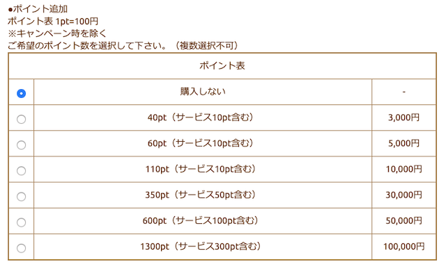 万馬券キングダムのポイント表