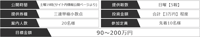 キャンペーン情報の詳細画像