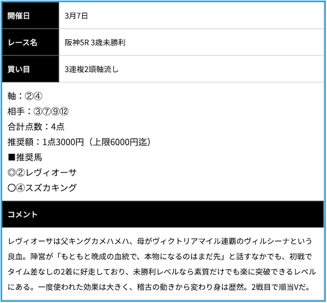 レープロ2020年03月07日スタンダードアリーナ2レース目