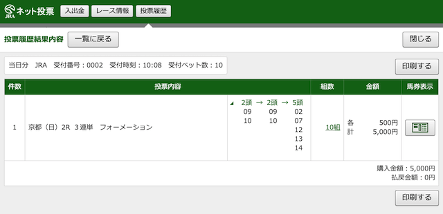 2020年2月9日京都2レース結果