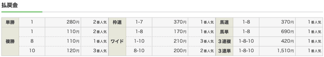 池江道場有料予想2レース目結果