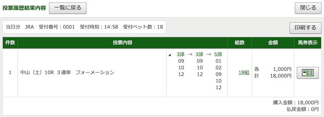 勝馬の栞有料予想の結果