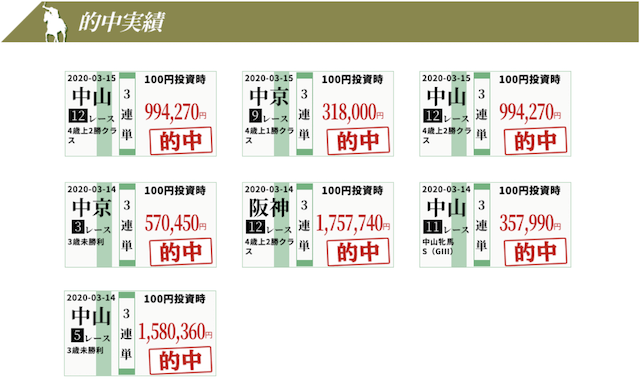 投資競馬スレイヤーの的中実績画像