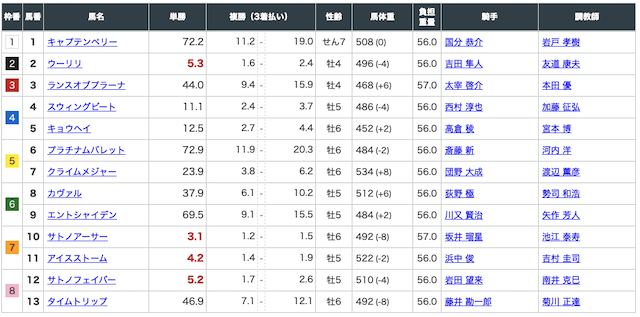 うま屋総本家2020年03月29日無料予想出走表