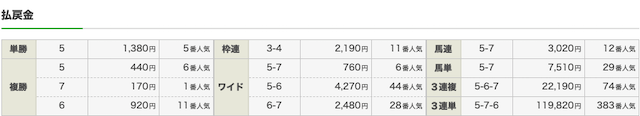 阪神11レースの結果画像