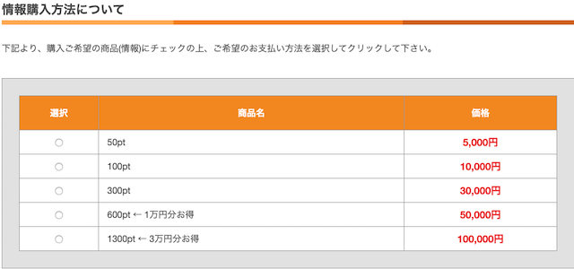 競馬ガンガンの有料予想購入ページ