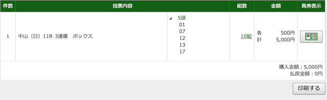 4月19日中山11レースの投票画像