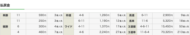 4月18日中山6Rの結果