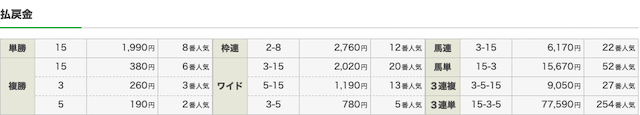 4月11日阪神12レースの出走表