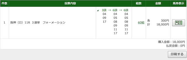 リーク馬券の無料予想参加結果