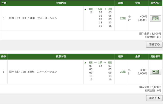 リーク馬券の予想結果