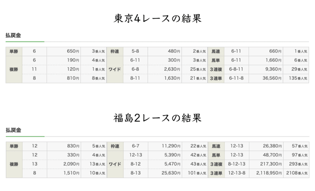 2020年4月25日のレース結果画像