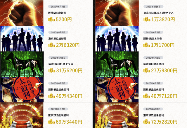 ほんとうにあった「週給100万円」を競馬で稼ぐプロ集団！　的中実績画像