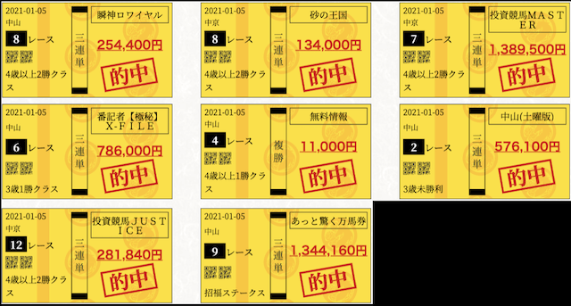 黄金馬券評議会アタル:的中実績画像