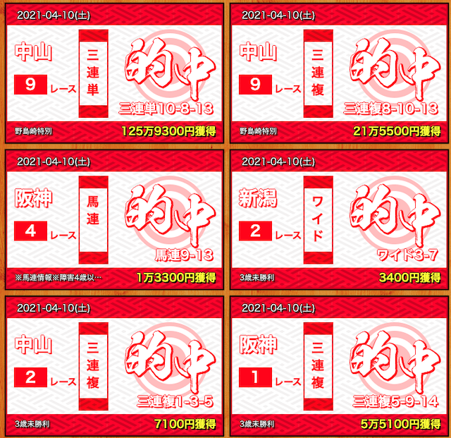 勝ち馬の定石的中実績