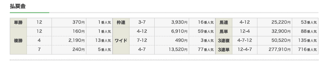 金馬券阪神6R結果