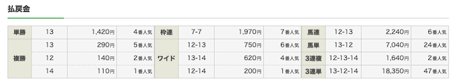 騏驎 無料予想レース結果