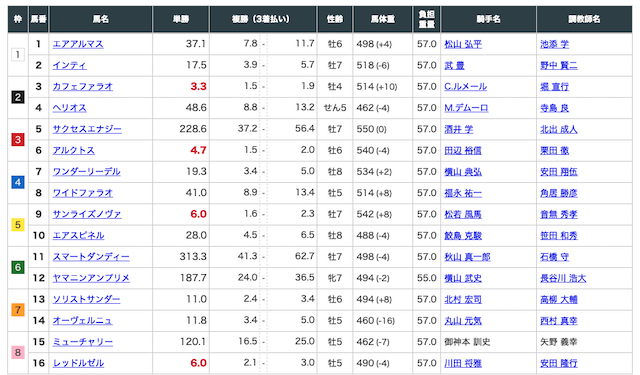 スマート万馬券 無料予想 出走表