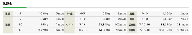 スマート万馬券 有料情報 レース結果