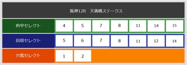 逆境ファンファーレ 有料予想 買い目 20210502