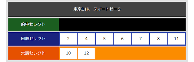 逆境ファンファーレ 無料予想 20210502