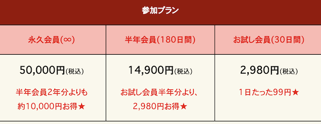 逆境ファンファーレ g3会員 料金