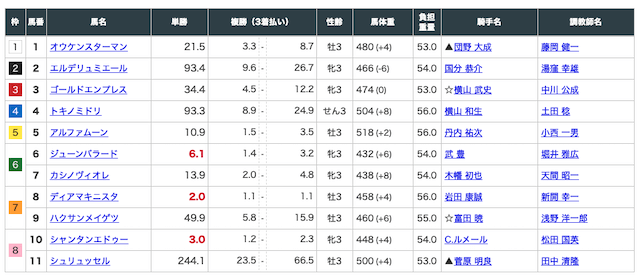 池江道場 無料予想 出走表 20190706