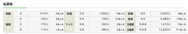 池江道場 無料予想 結果