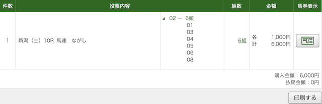 競馬劇場 無料予想 パット