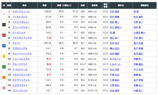 勝つために 無料予想 出走表