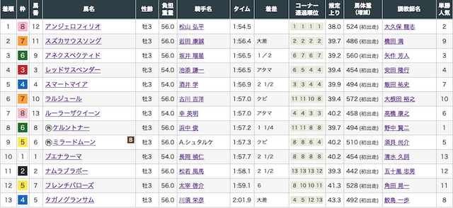 競馬タウン 出走表