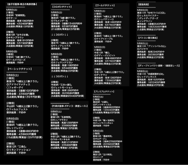 競馬劇場 的中実績