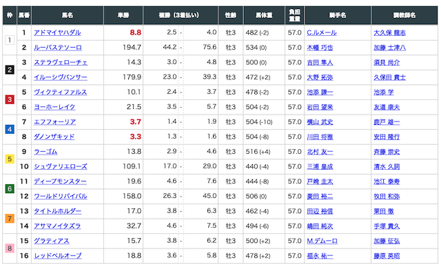 ウマリンピック 無料予想 出走表