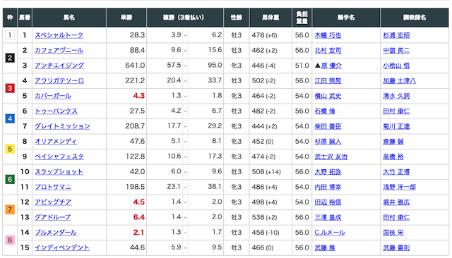 ウマリンピック 有料予想 出走表