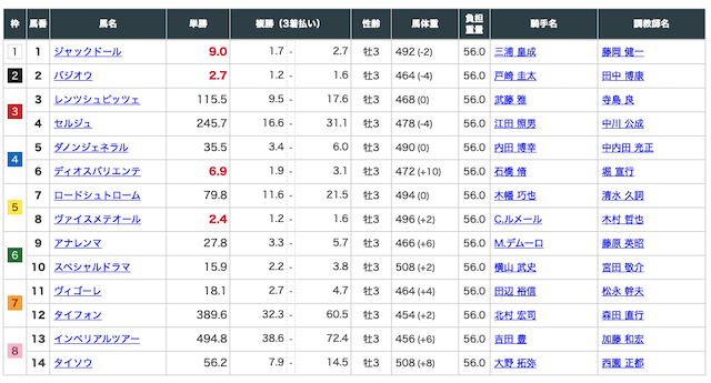 ウマリンピック 有料予想 出走表