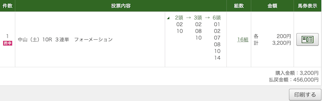 すごい競馬 有料予想 中山10R