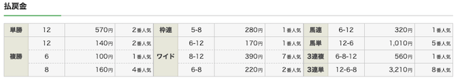 グロリア 無料予想 5月2日 結果