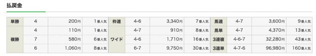 穴党ピカイチ 有料予想 1R 結果