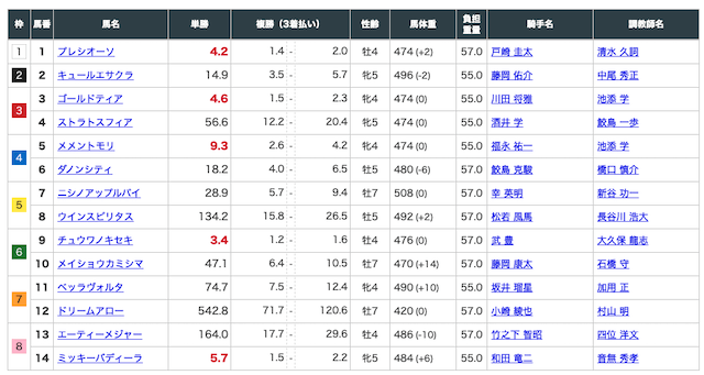 穴党ピカイチ 有料予想 2R 結果