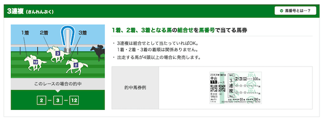 3連複 説明