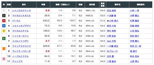 俺の競馬予想 無料予想 出走馬