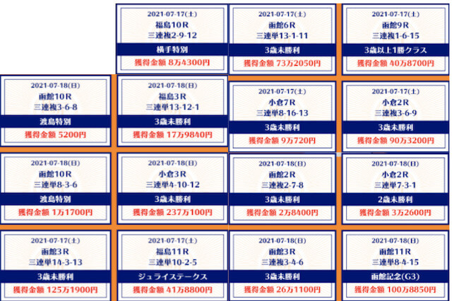 馬生 有料予想 的中実績