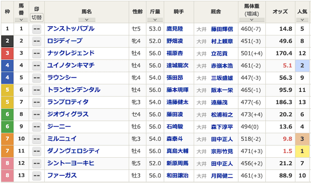 ウマトクの無料予想11月17日の出走表